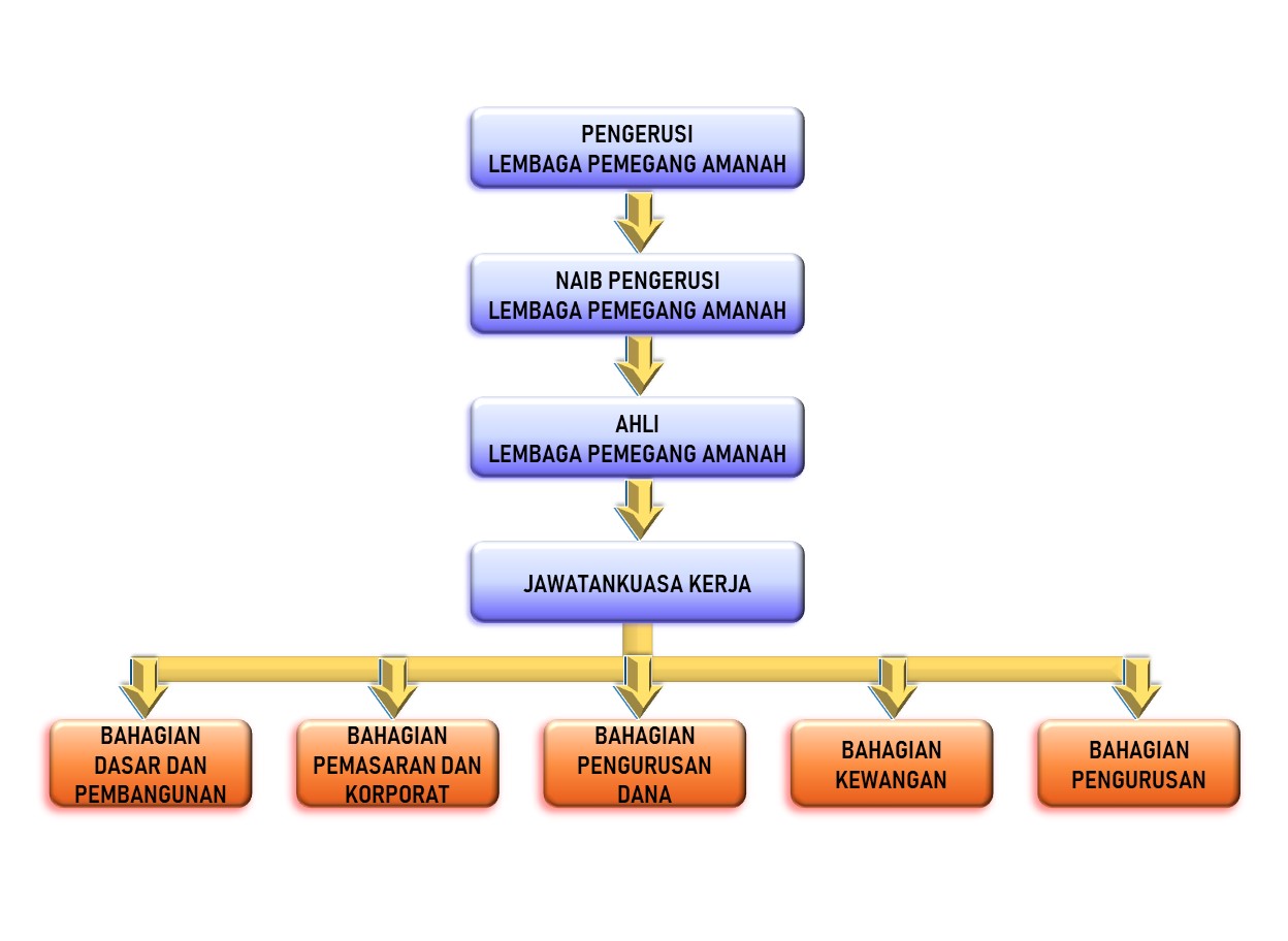 Portal Rasmi Yayasan Waqaf Malaysia