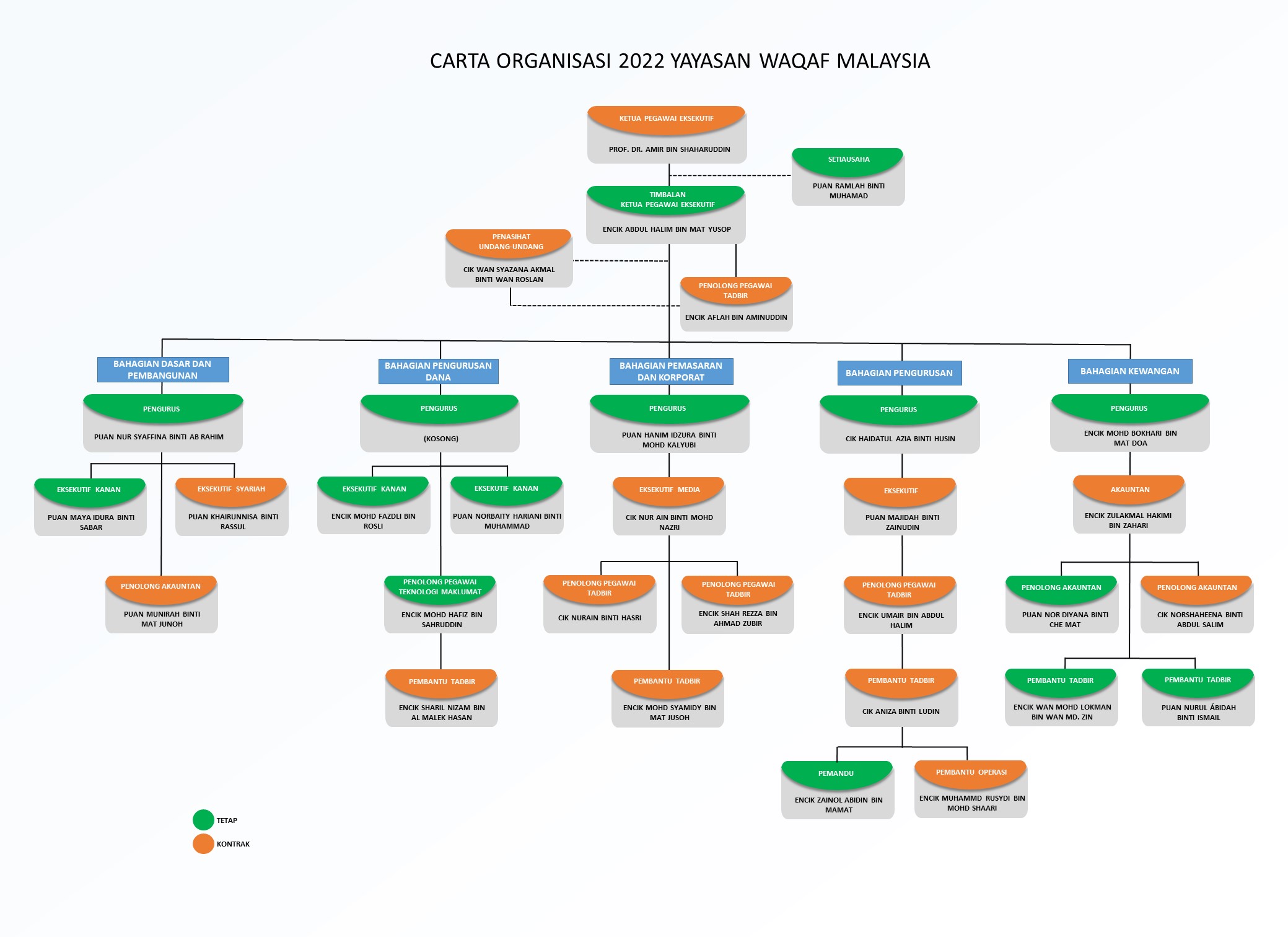Portal Rasmi Yayasan Waqaf Malaysia