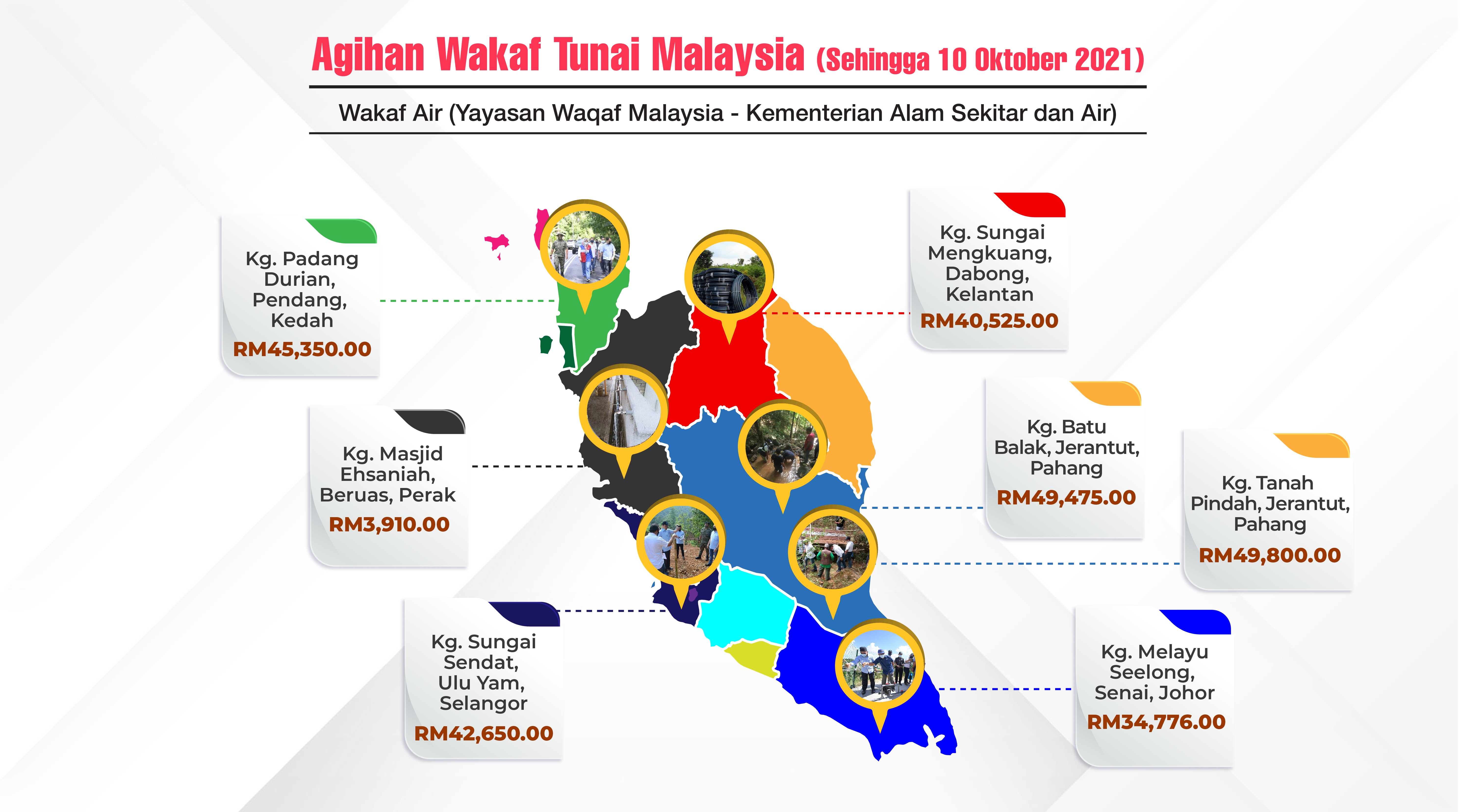 Portal Rasmi Yayasan Waqaf Malaysia